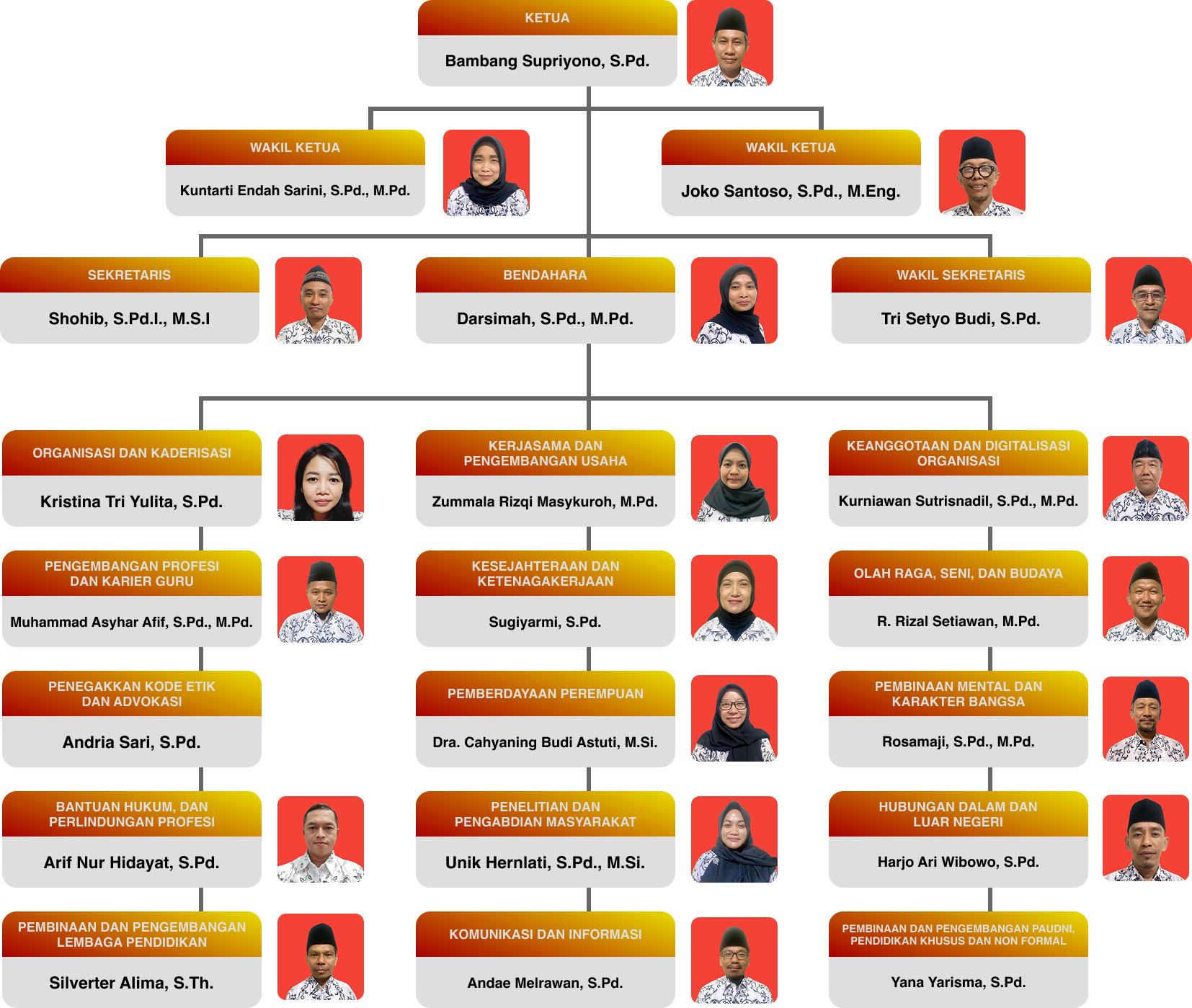 Image 1 for Rapat Besar PGRI